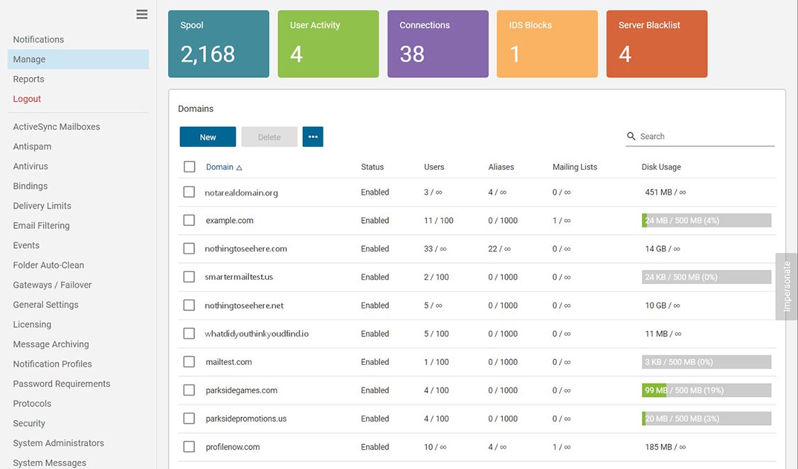 Domains List and Dashboards in SmarterMail 16