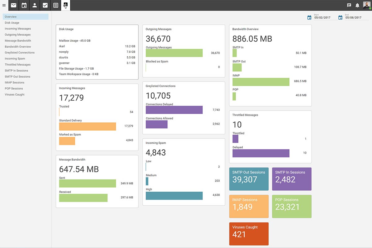 SmarterMail domain reports