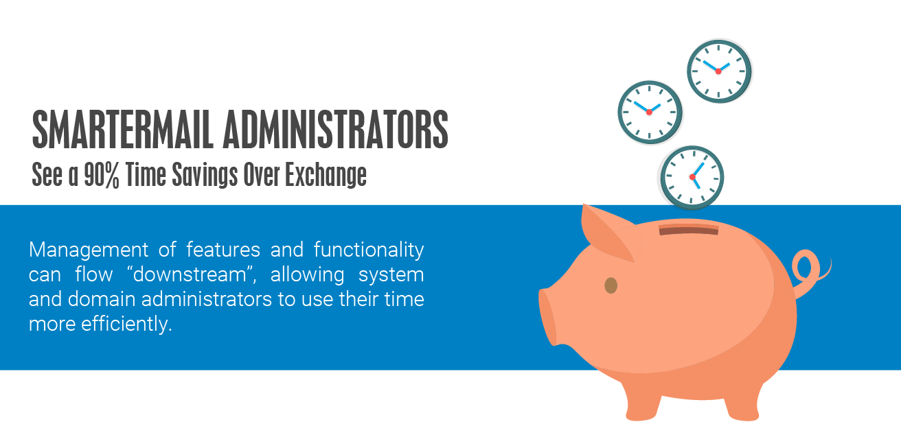 Administrators Save Time Using SmarterMail