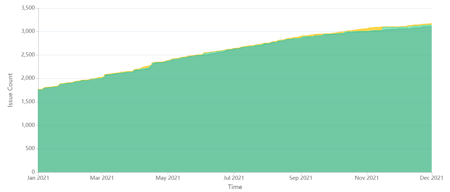 SmarterMail Project Management