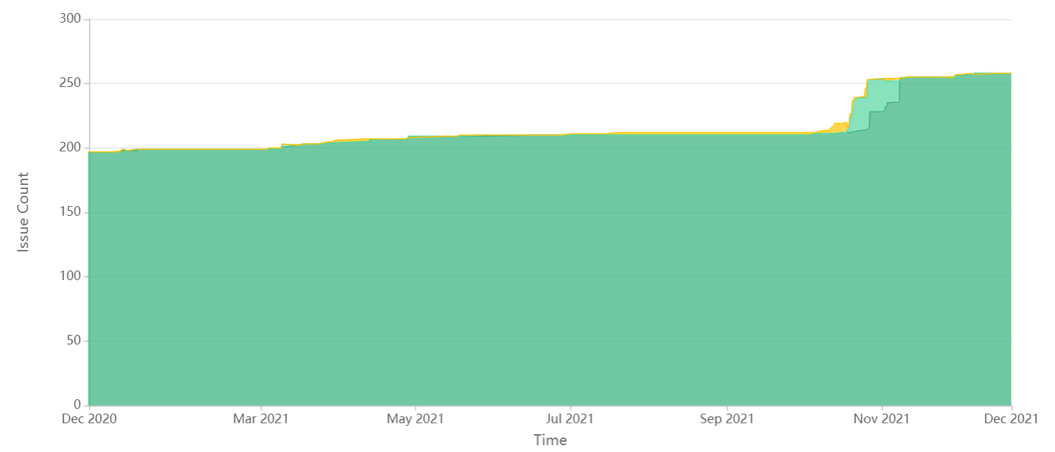 SmarterStats Project Management