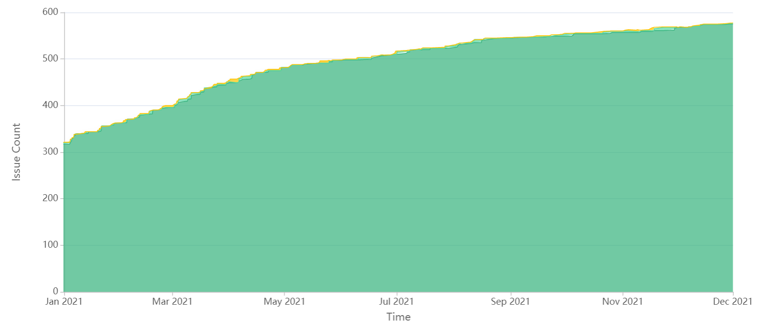 SmarterTrack Project Management