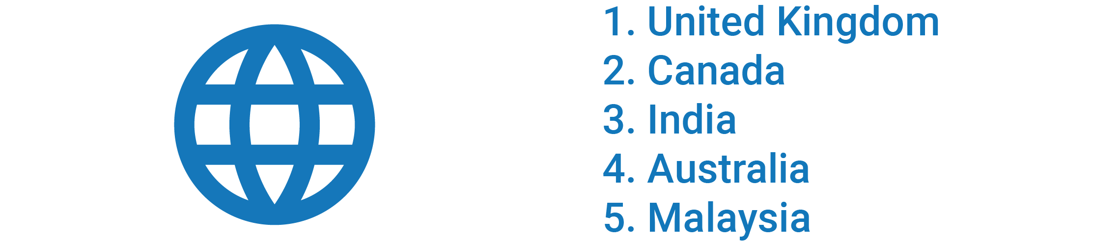 Top 5 Countries by Customer Count
