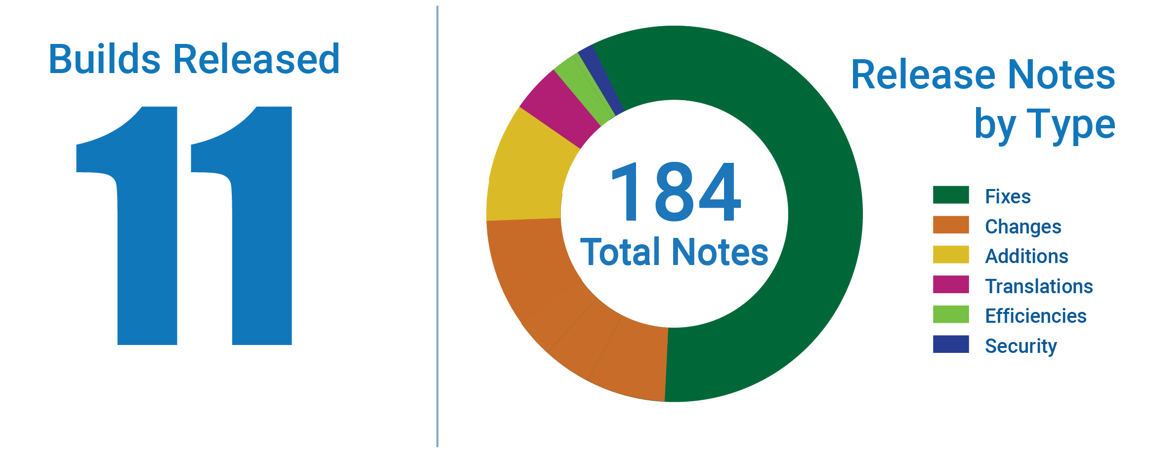 The Year in SmarterTrack