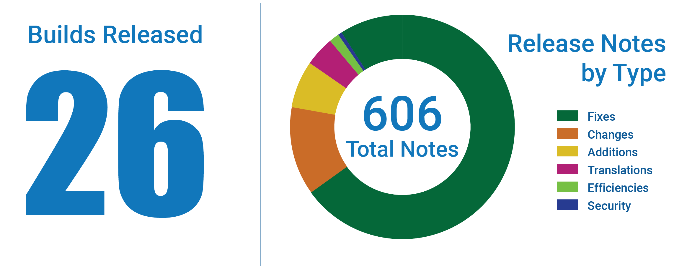 The Year in SmarterMail