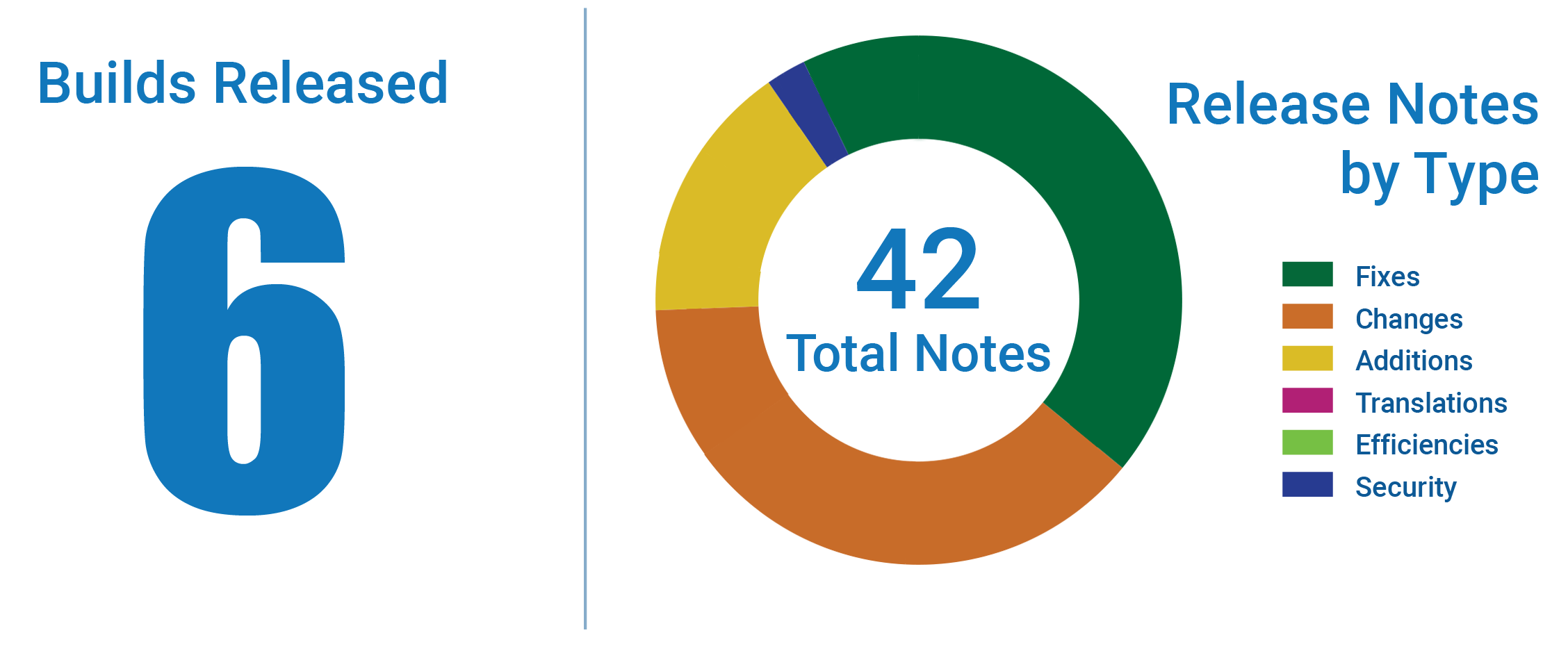 The Year in SmarterStats