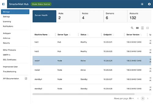 SmarterMail High Availability