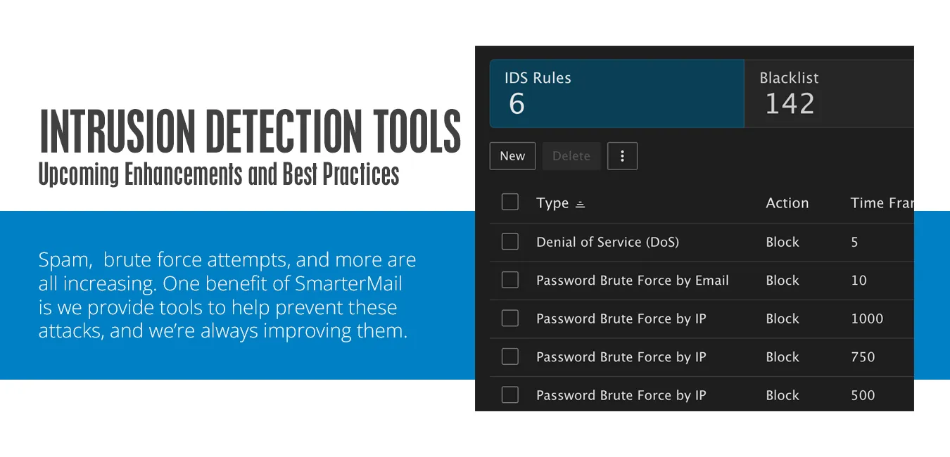 Intrusion Detection and Prevention