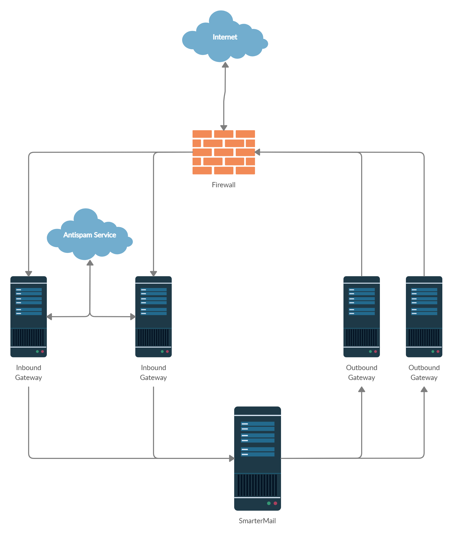 ASPnix network diagram