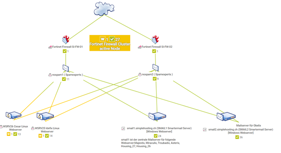 simplehosting network diagram