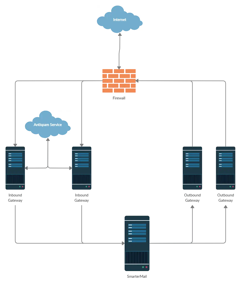 ASPnix Network Diagram