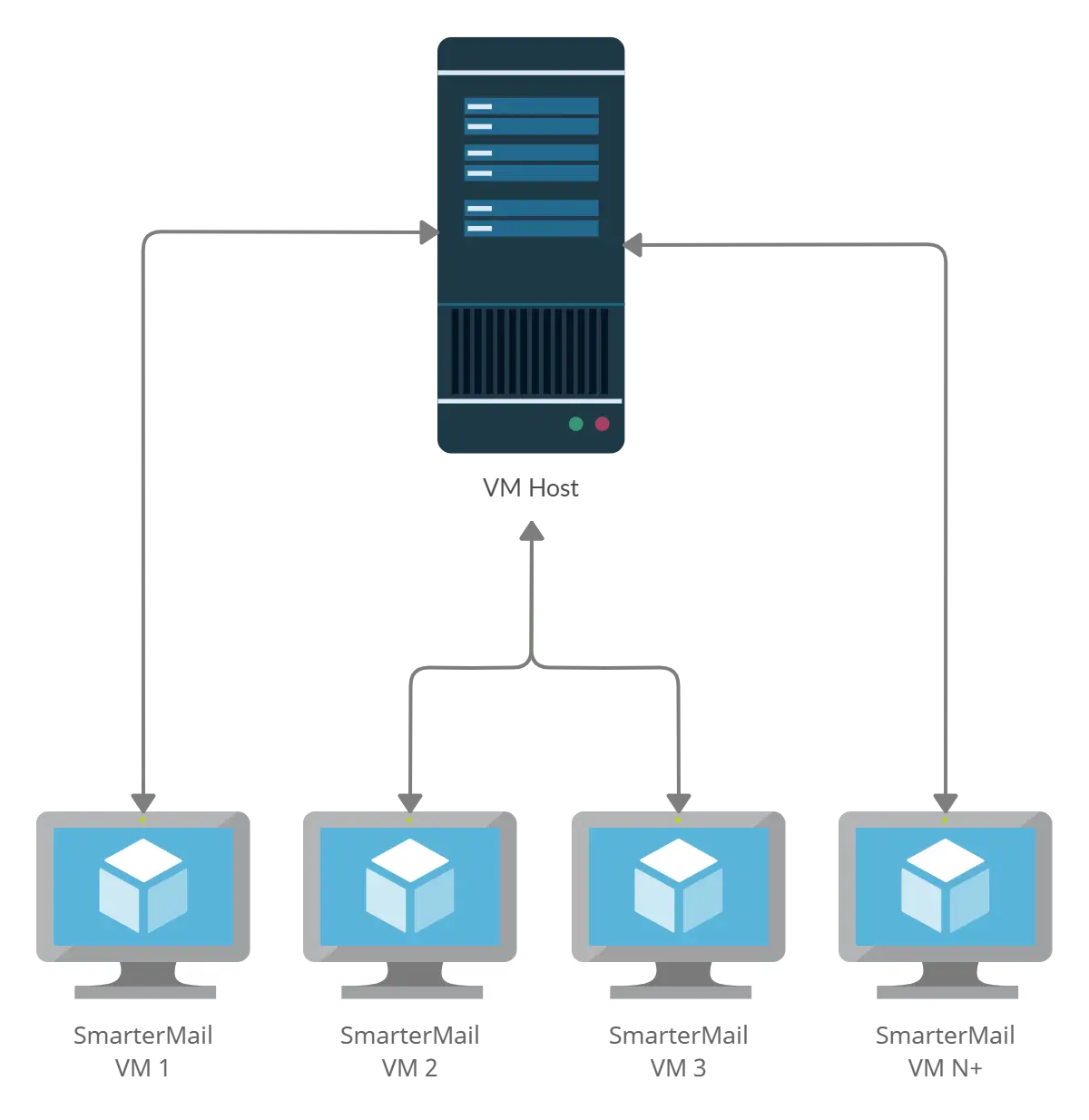 ASPnix Network Diagram
