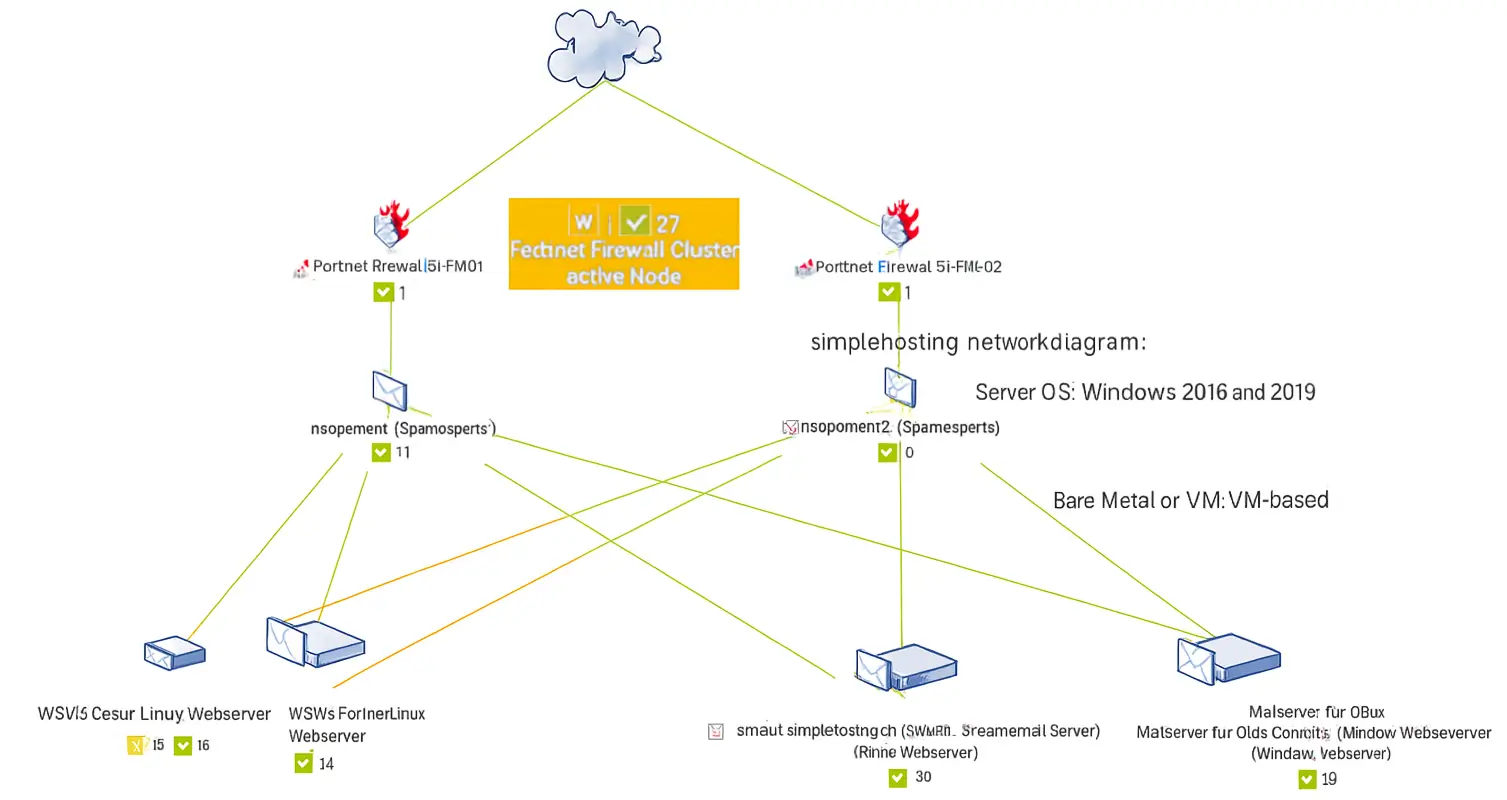 ASPnix Network Diagram