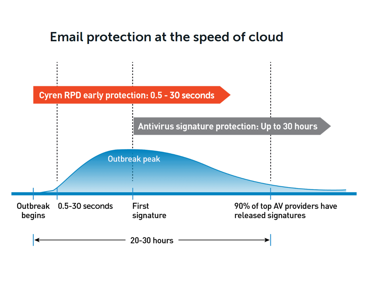 Additional Email Server Antispam