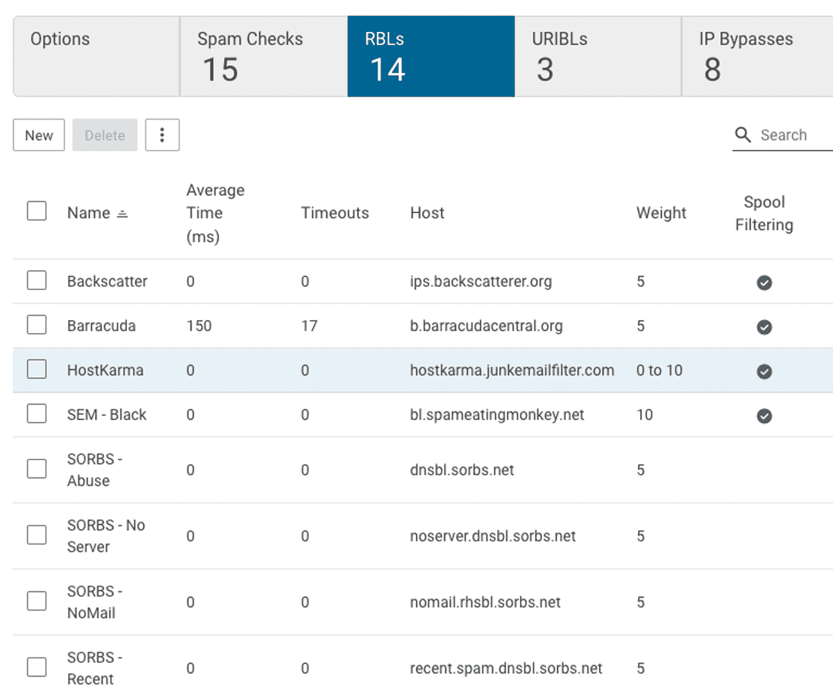 Email Server RBL Management