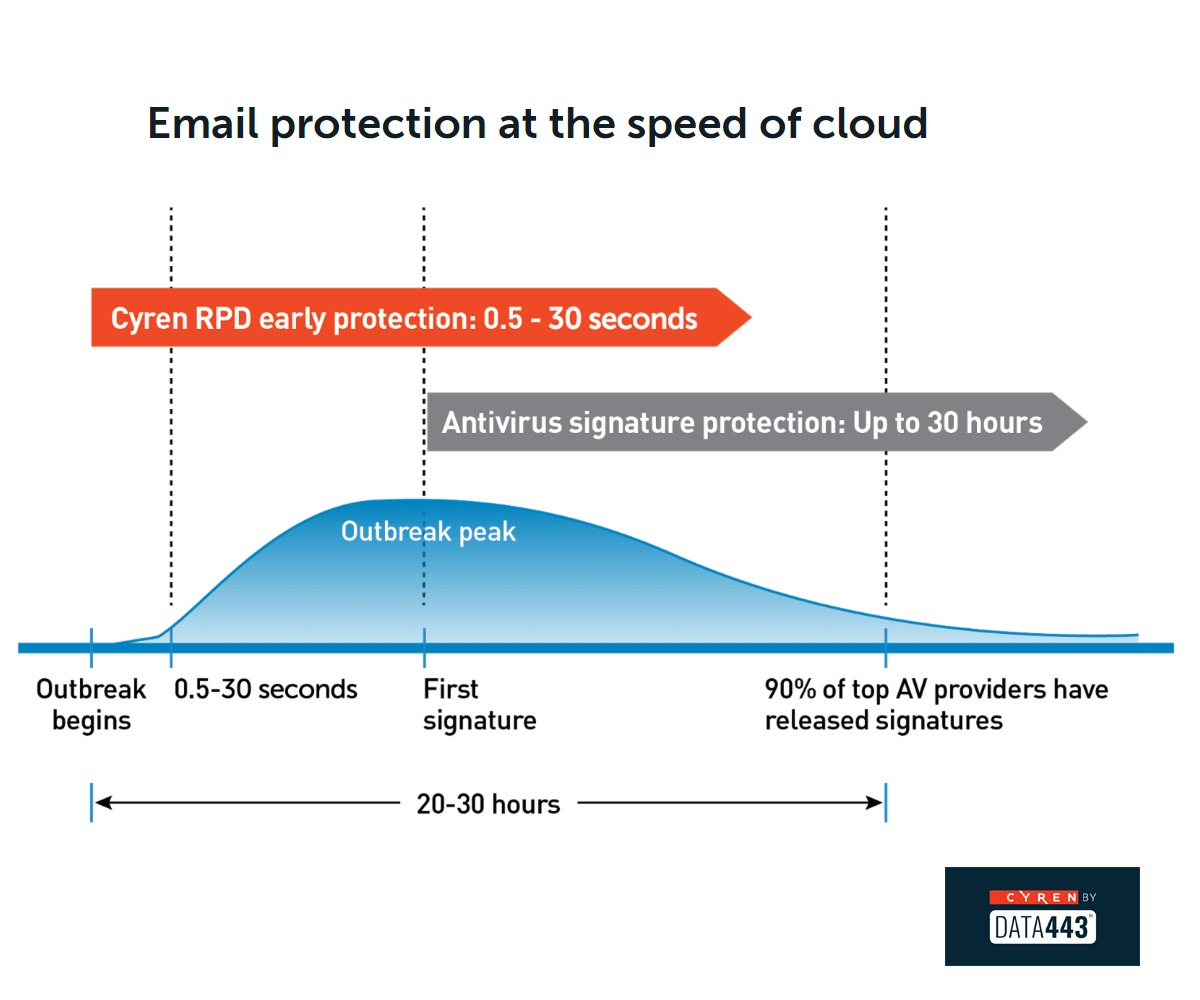 Additional Email Server Antispam