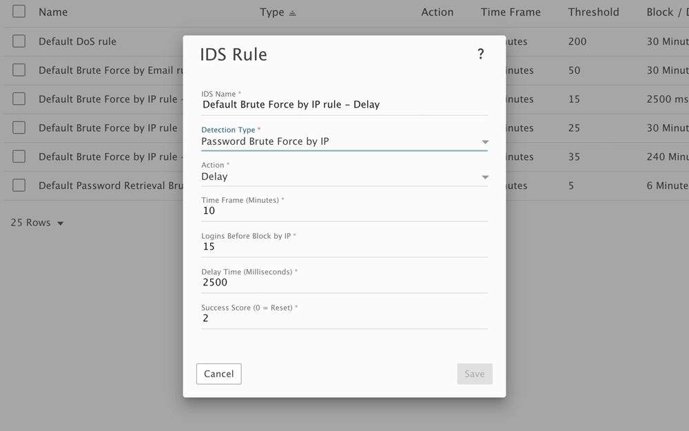 SmarterMail brute force attack IDS rule