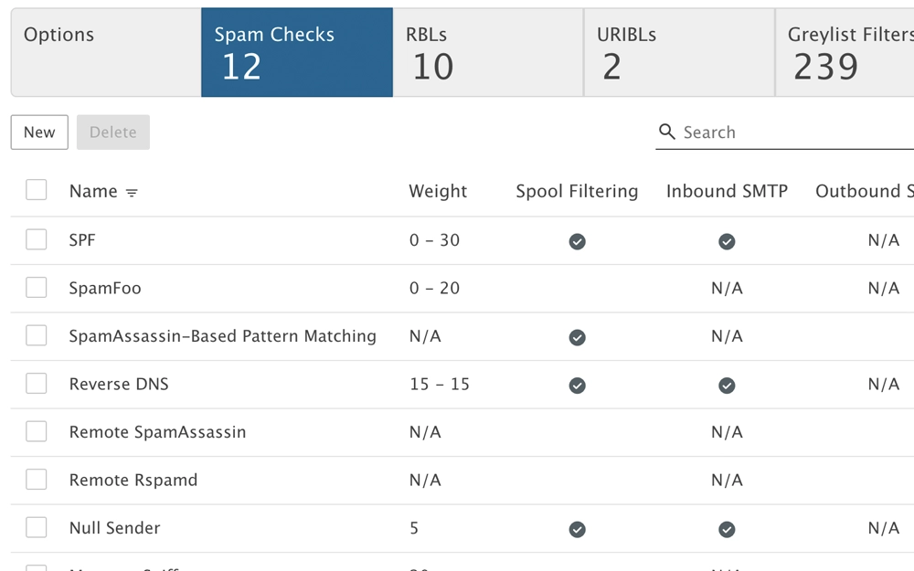 SmarterMail antispam options dropdown menu allowing import, export, and reset of spam filter configurations