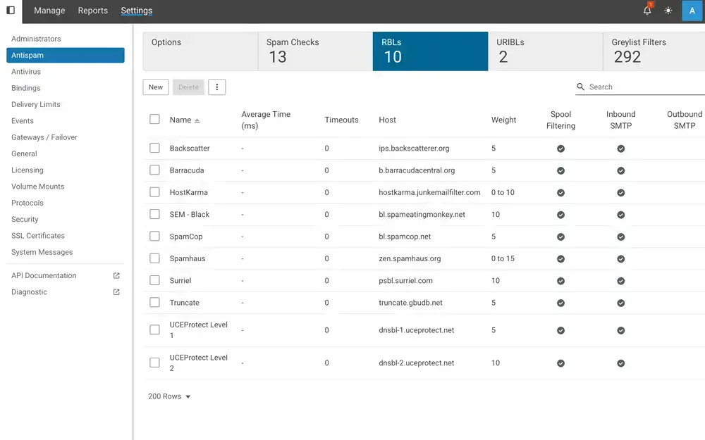 SmarterMail antispam settings showing RBLs, URIBLs, and filtering options with real-time blacklist services