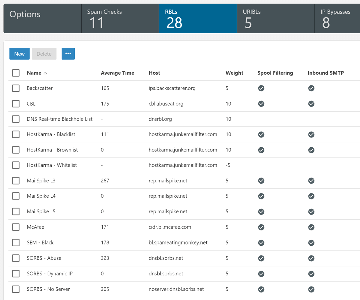 Email Server RBL Management