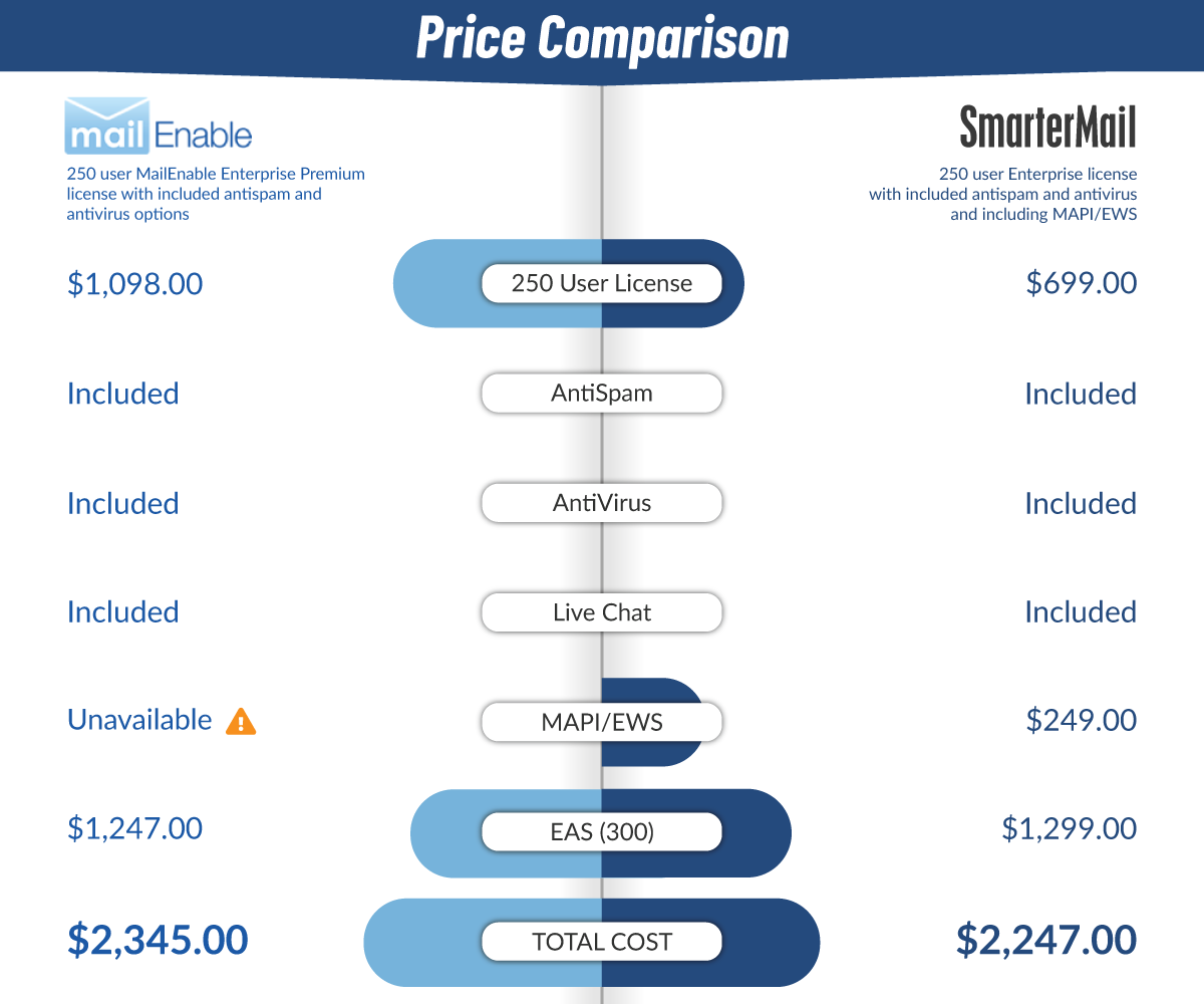 SmarterMail vs Mailenable