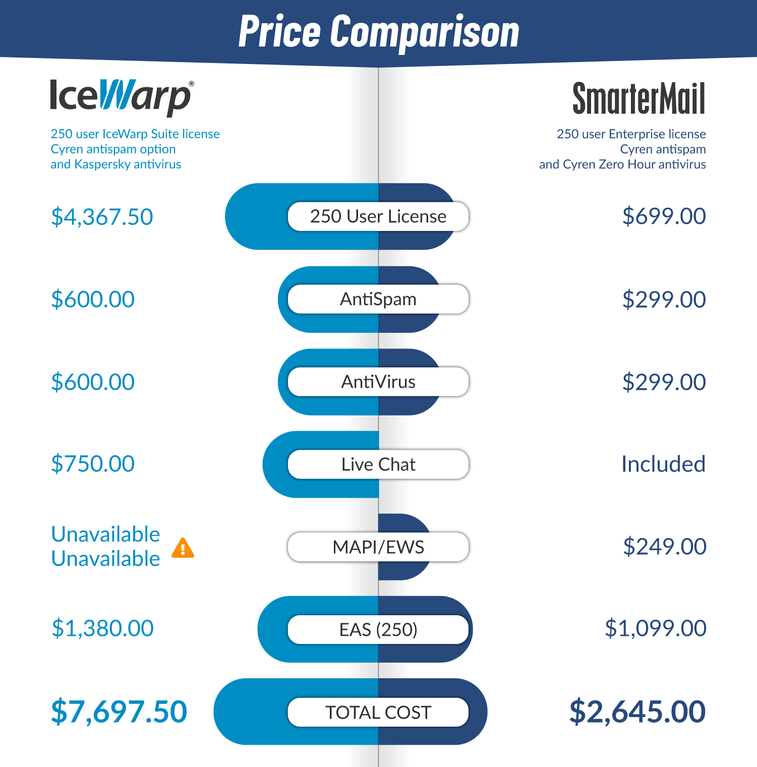 SmarterMail Vs IceWarp