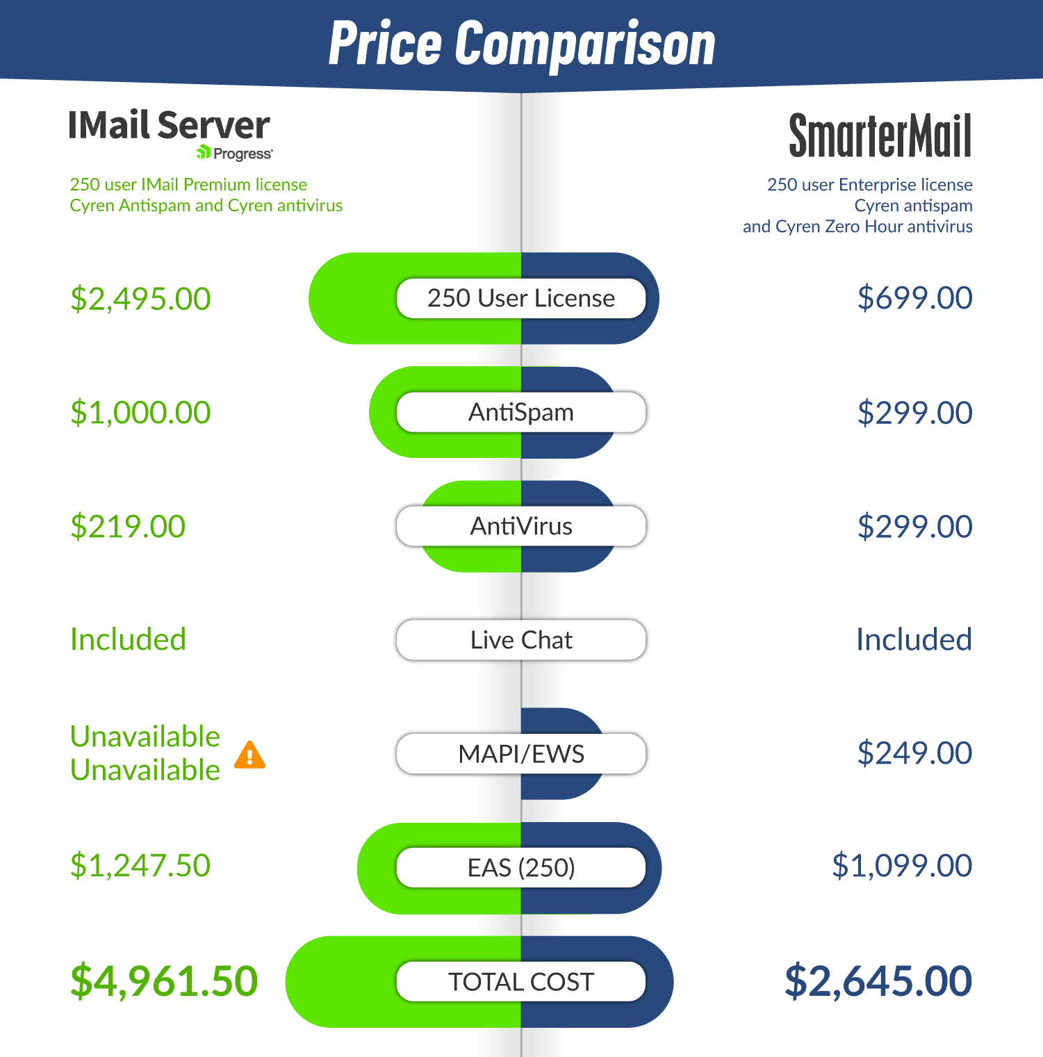 SmarterMail Vs iMail