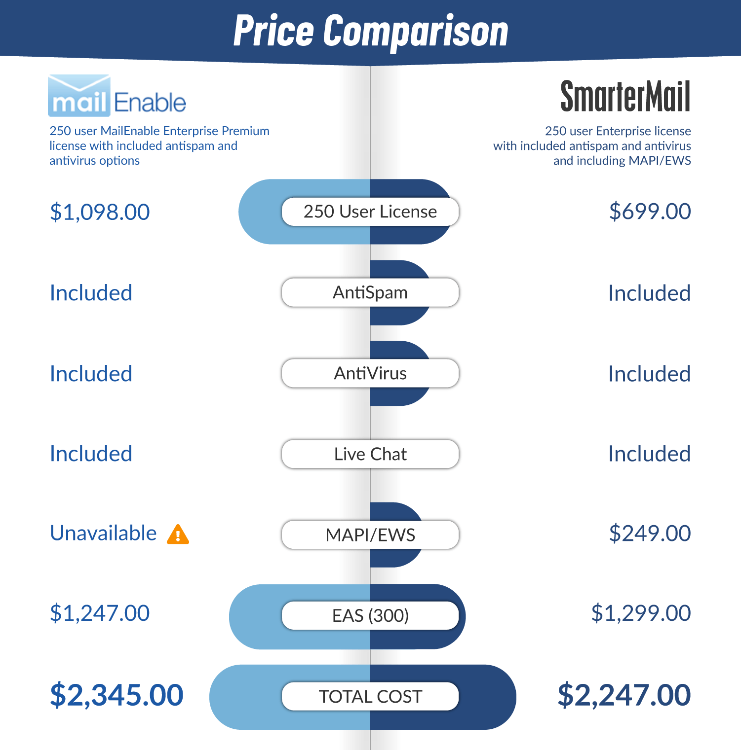 SmarterMail Vs MailEnable