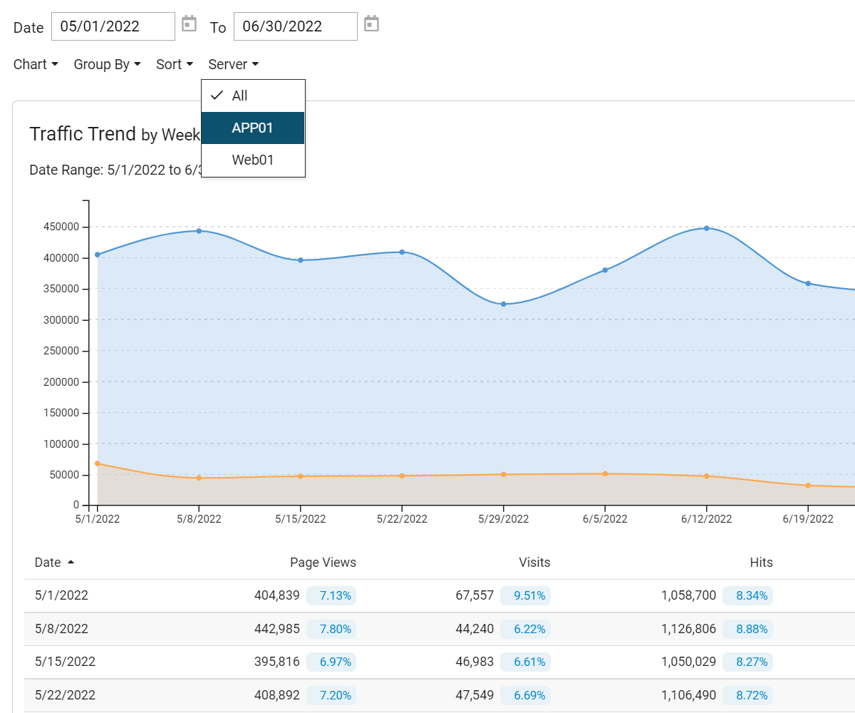 View All Analytics Servers