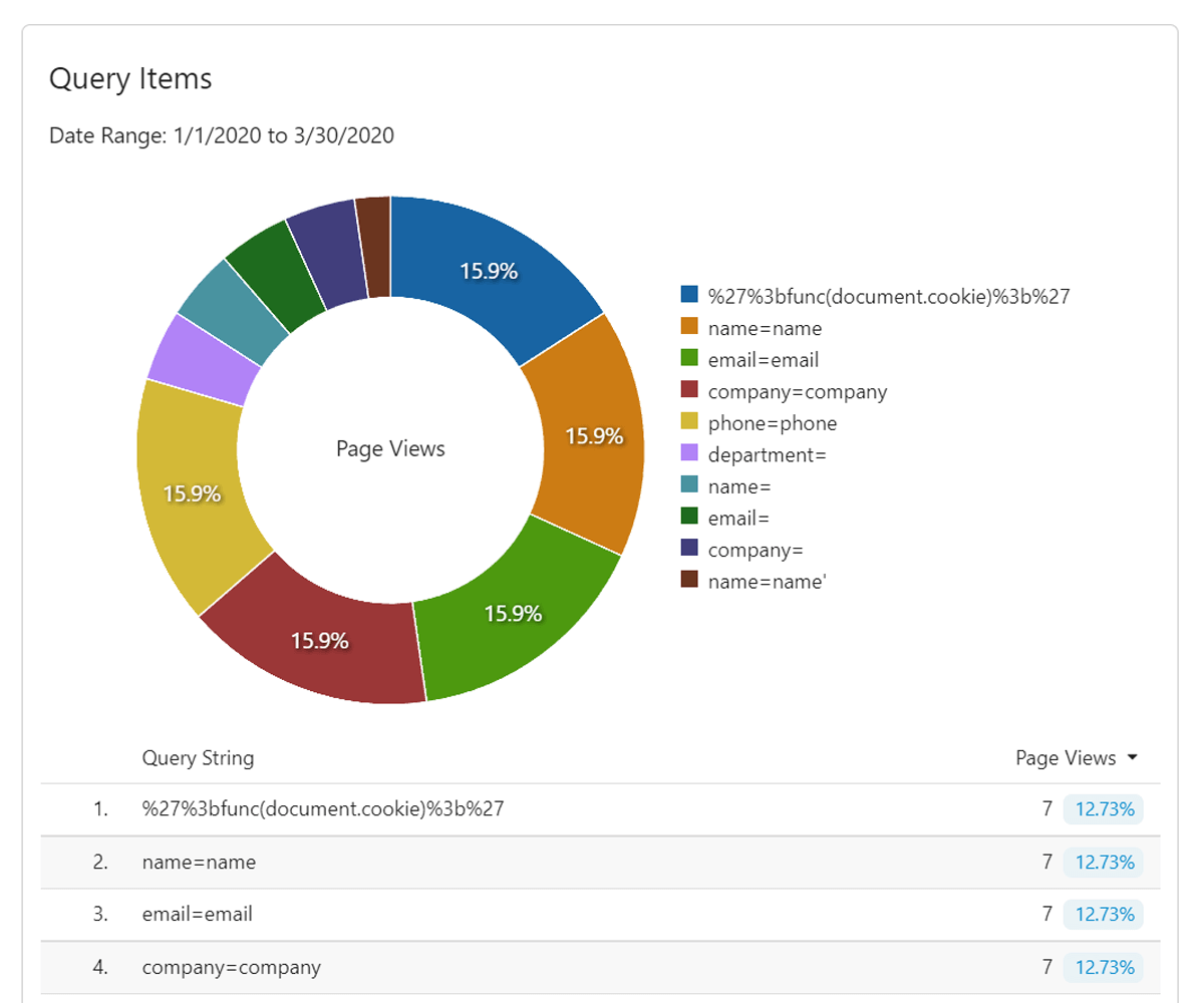 Discover Website Vulnerabilities