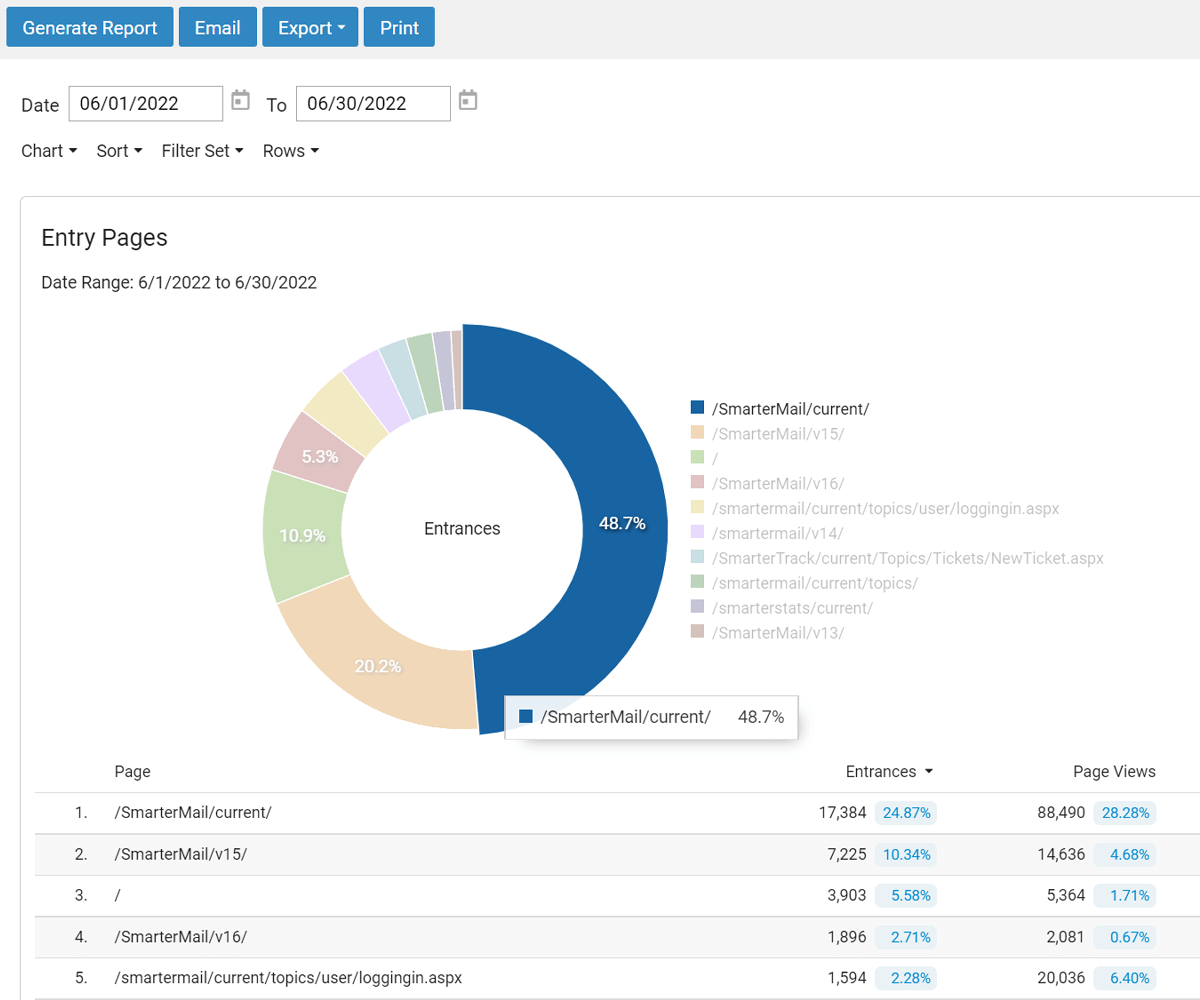 Understand Website Visitor Trends