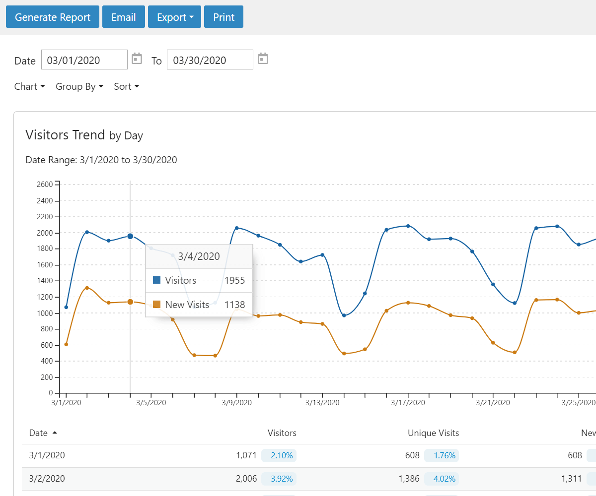 Windows 10 SmarterStats Free Edition full