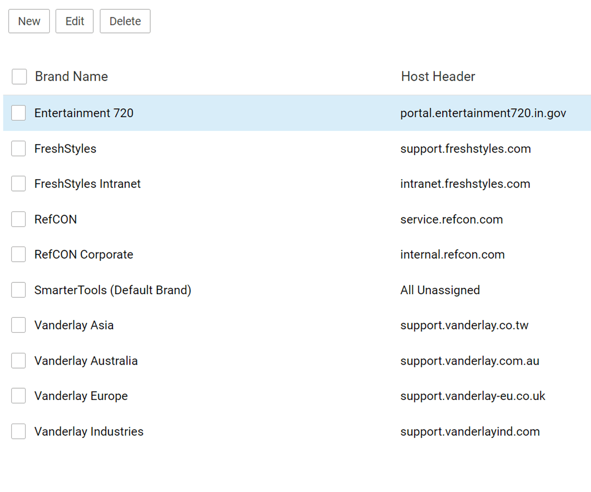 Detailed Help Desk Reports