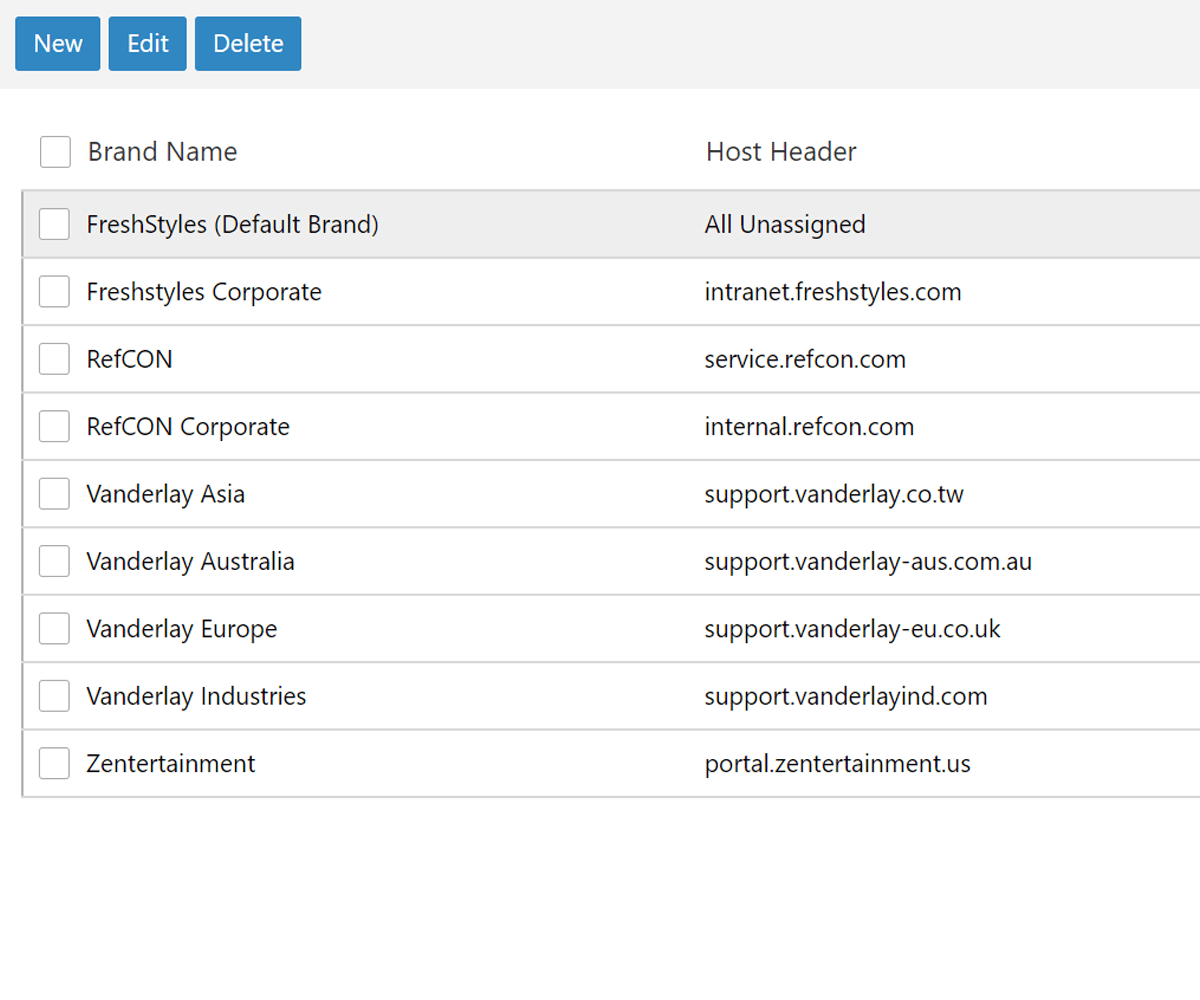 Detailed Help Desk Reports