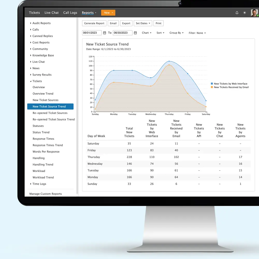 SmarterTrack helpdesk dashboard displayed on a desktop monitor with keyboard, mouse, and headset in a modern office