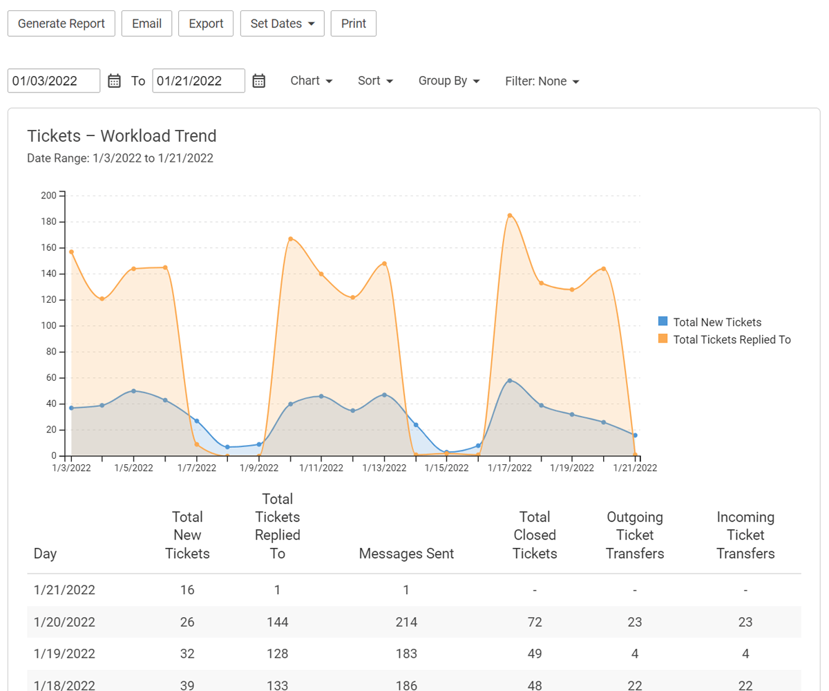 Help Desk Reporting